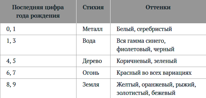 Модные модели и цвета кошельков